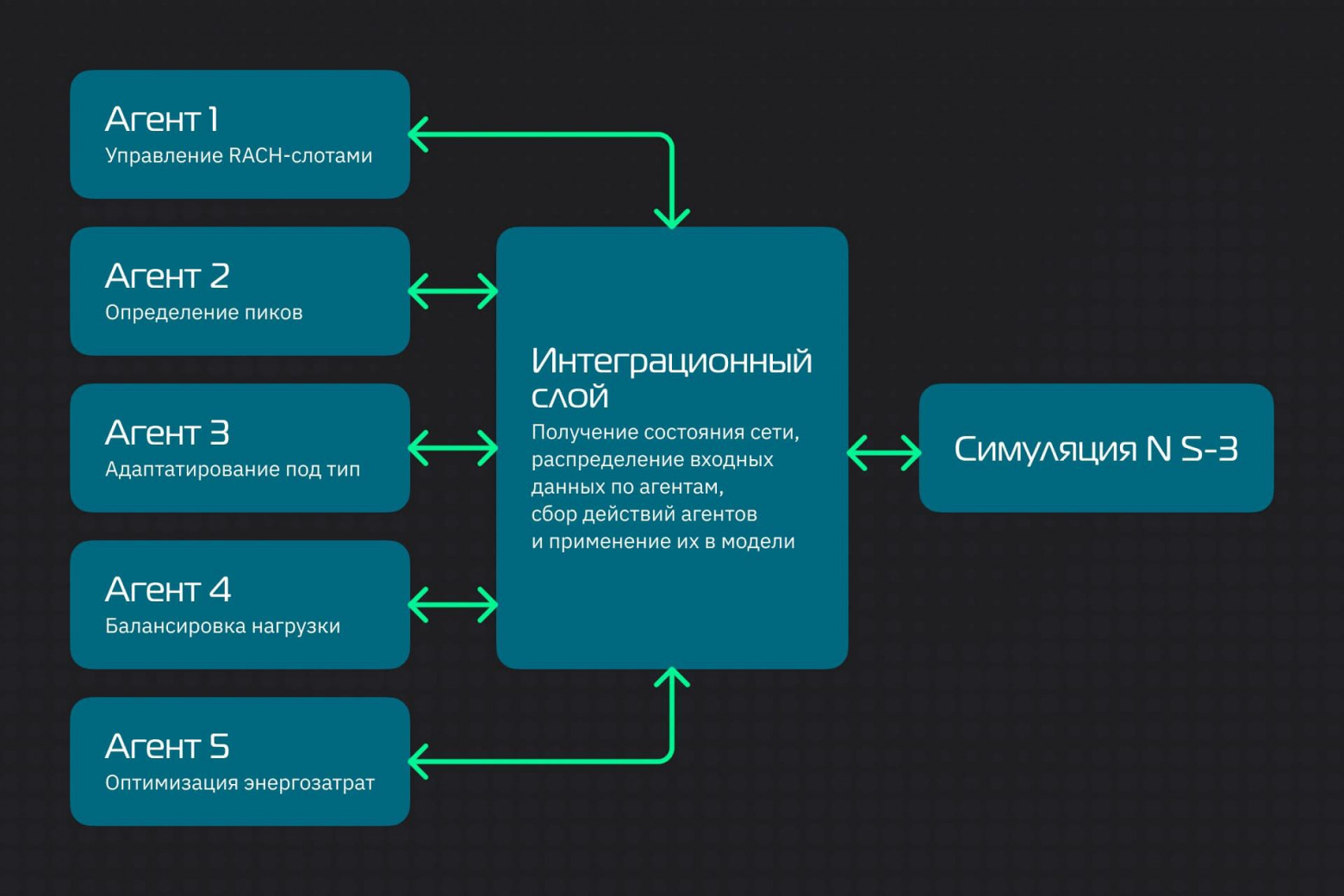 Изображение из статьи Habr